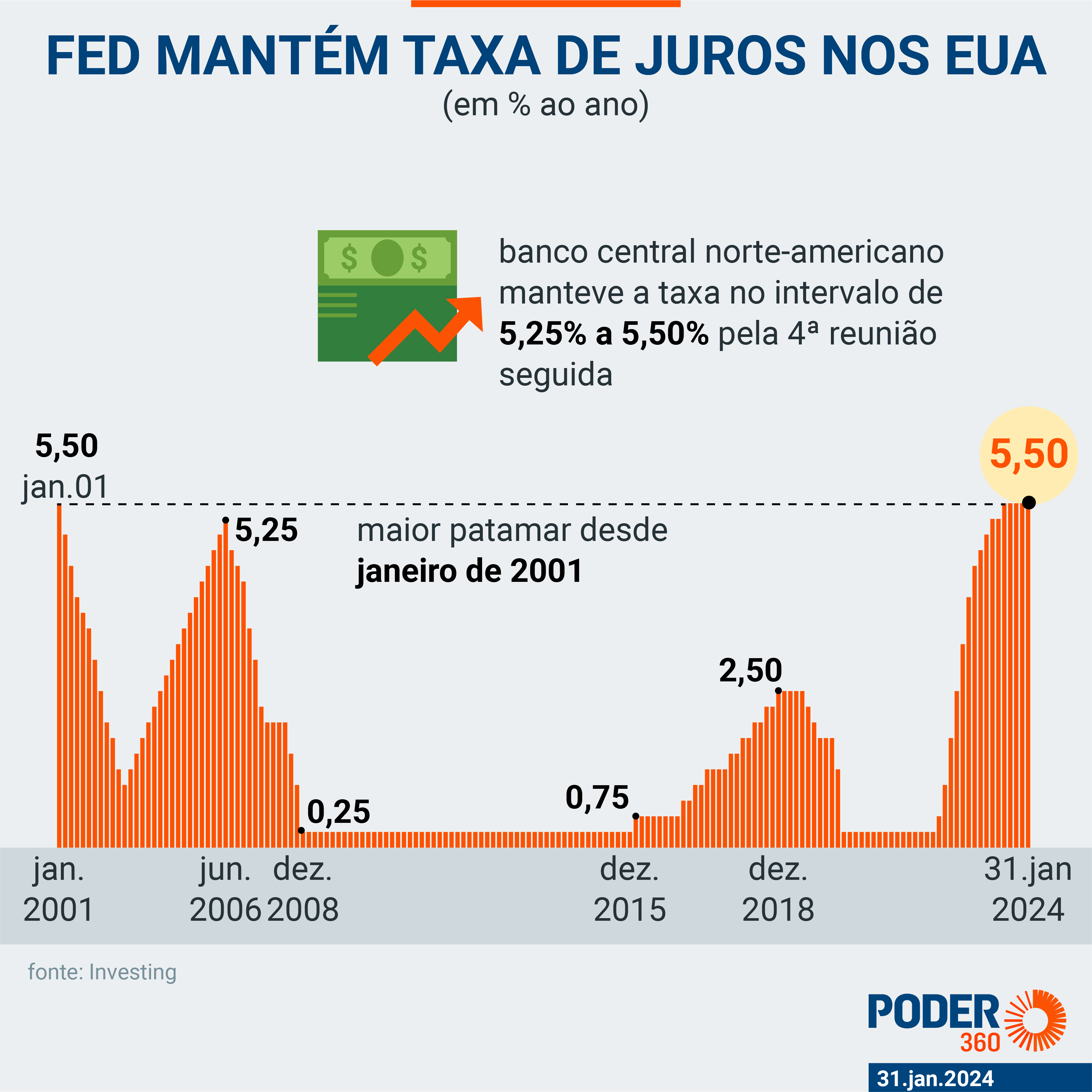 1706891754 437 EUA criam 353 mil vagas em janeiro e superam - JORNAL DA TARDE