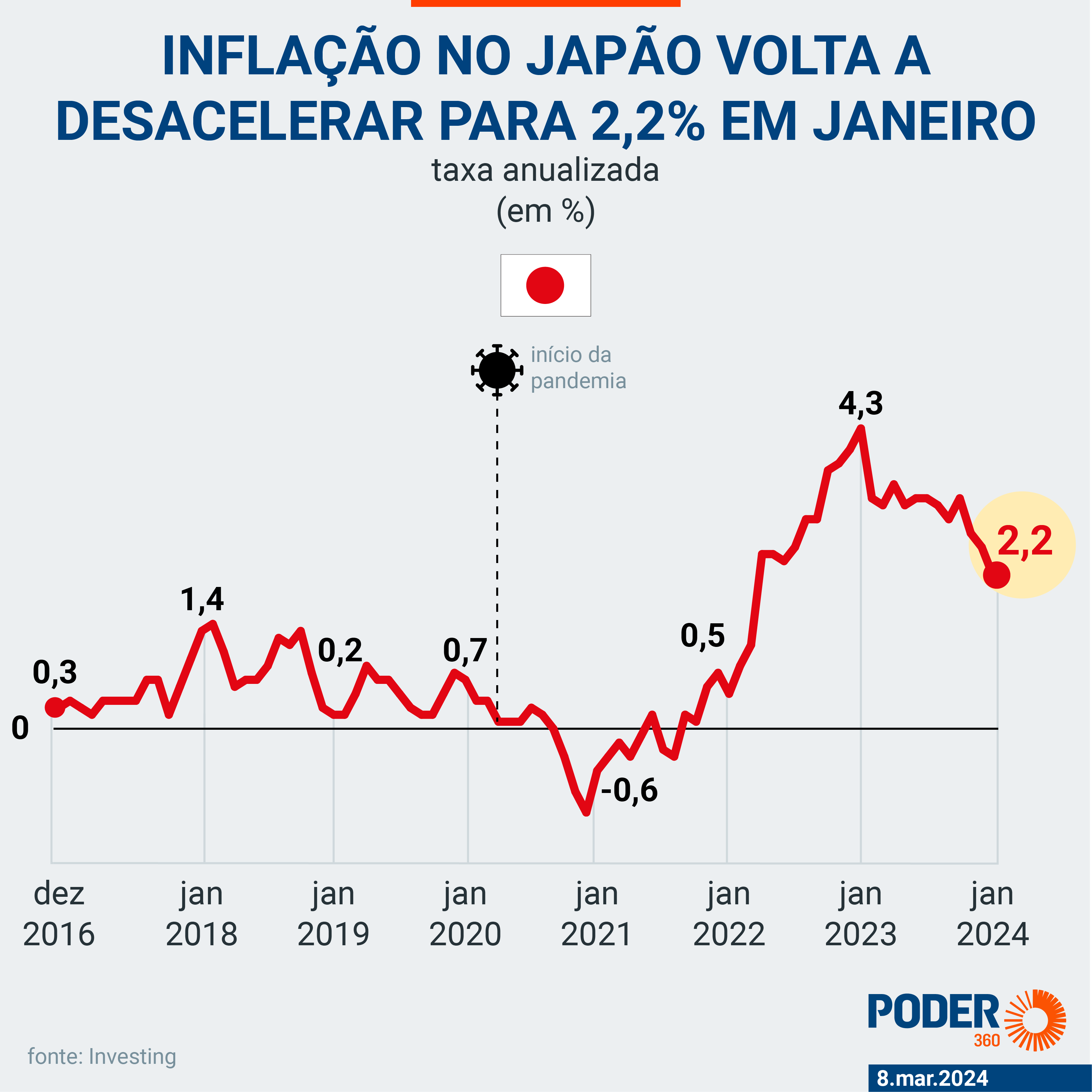 Japao anuncia fim de politica de juros negativos - JORNAL DA TARDE