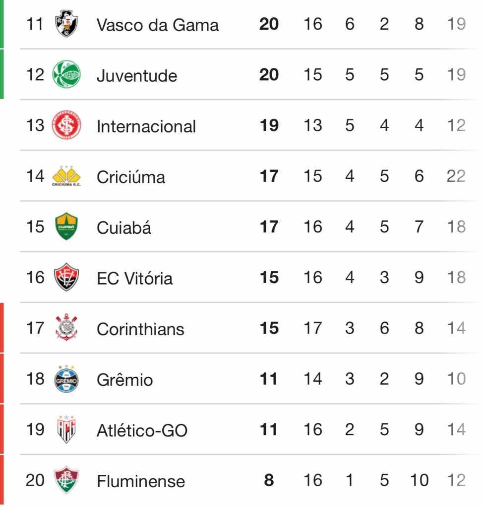 1721236121 760 Brasileirao 2024 Resultados e tabela atualizada ate aqui com resultado - JORNAL DA TARDE