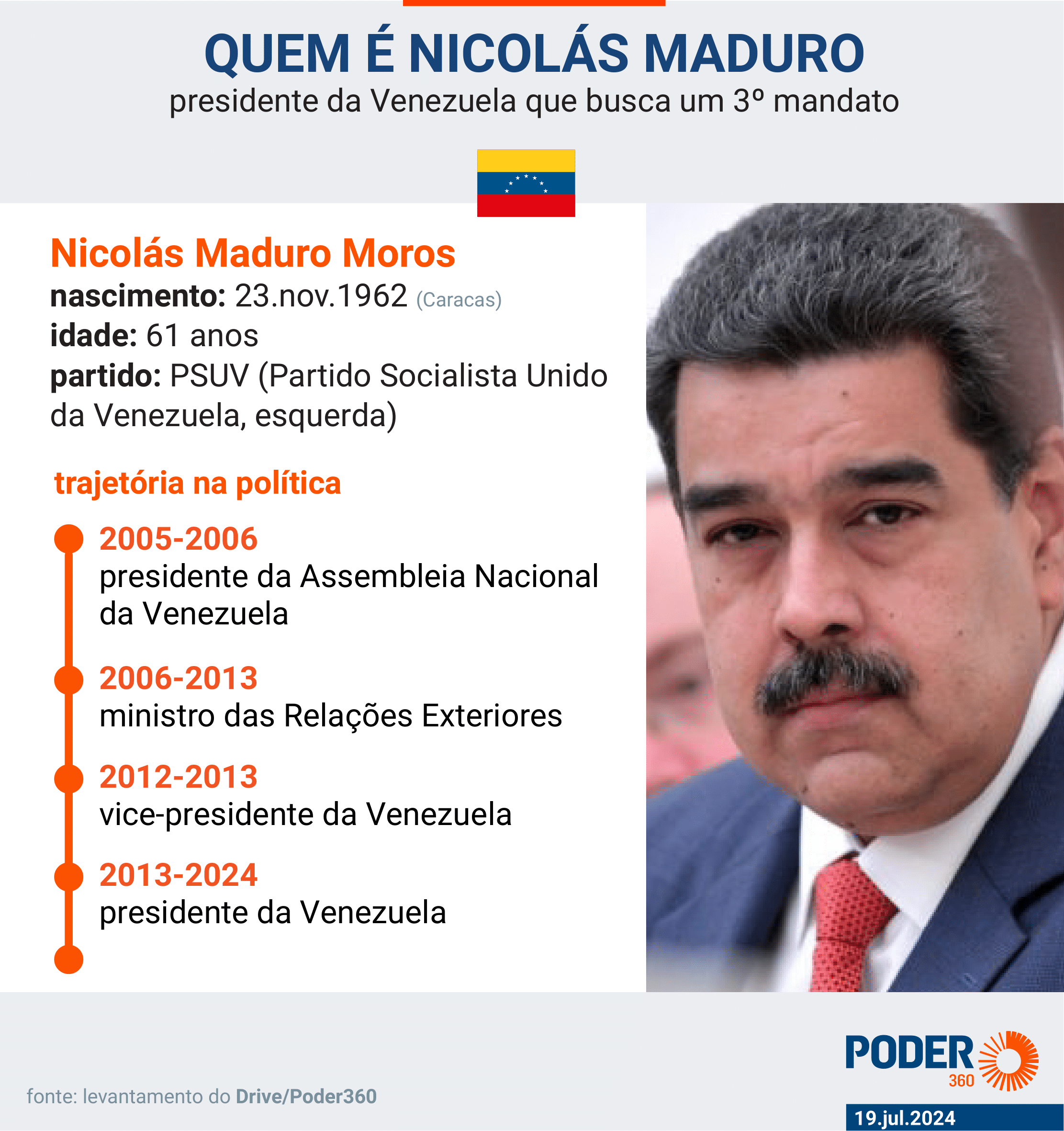 1721811699 185 Sem provas Maduro critica Brasil por nao auditar urnas - JORNAL DA TARDE