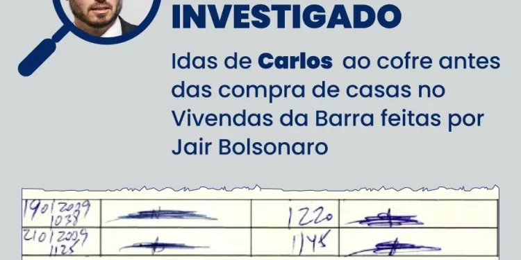 Carlos Bolsonaro visitou cofre nos dias em que pai comprou casas no Vivendas da Barra