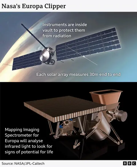 Image showing the Europa Clipper spacecraft, and an image of a mapping imaging spectrometer used to analyse infrared light