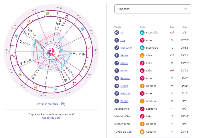 Mapa astral do segundo turno das eleições 2026, calculado para as 8h de 25 de outubro em Brasília, com Ascendente em Sagitário